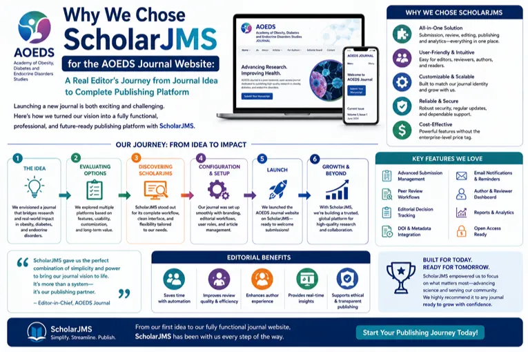 Why We Chose ScholarJMS for AOEDS: How to Start a Journal Website with ISSN, DOI, and Peer Review Support