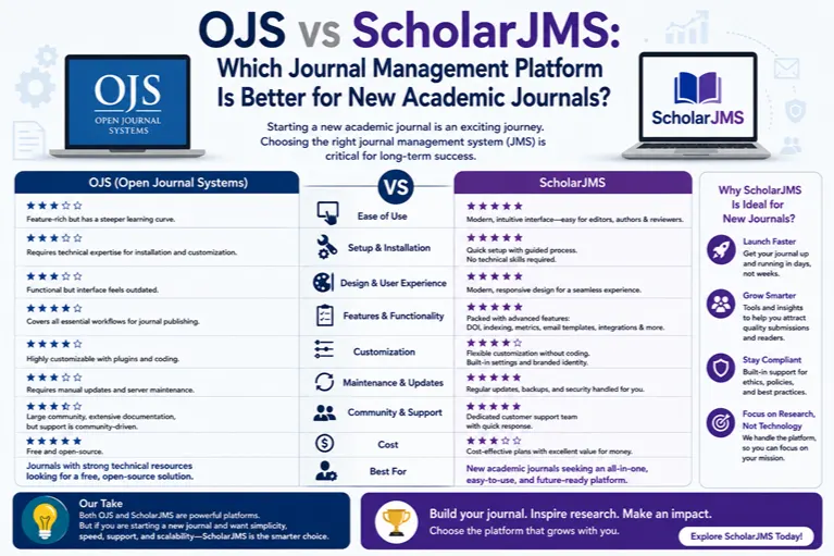 OJS vs ScholarJMS: Which Journal Management Platform Is Better for New Academic Journals?