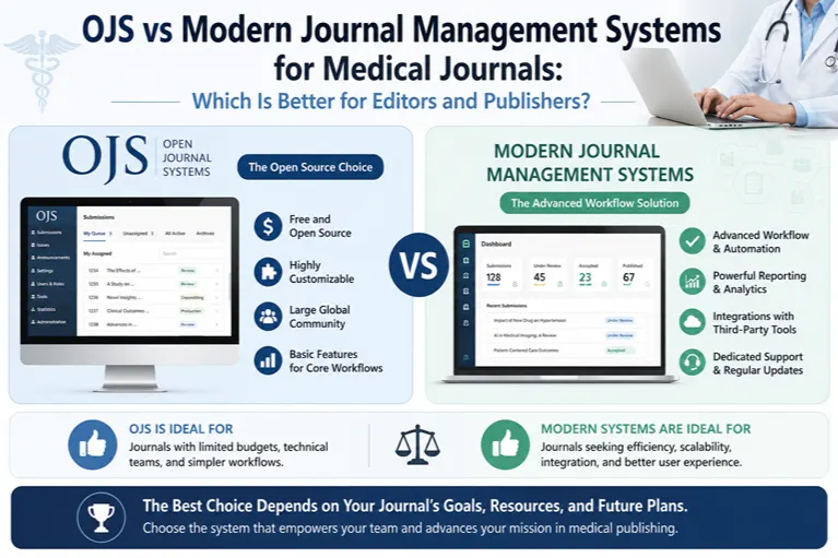 OJS vs Modern Journal Management Systems for Medical Journals: Which Is Better for Editors and Publishers?